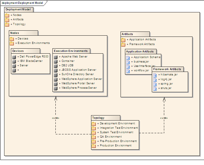 From UML analysis to system analysis
